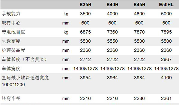 林德電動叉車