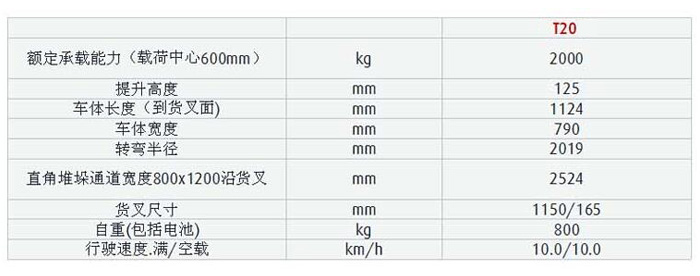 林德電動搬運車