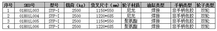 手動液壓搬運(yùn)車